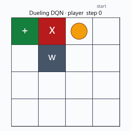 Dueling DQN rollout